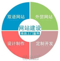 專注網(wǎng)站建設(shè)與網(wǎng)絡(luò)營(yíng)銷(xiāo) 南昌技術(shù)推廣一站式服務(wù)