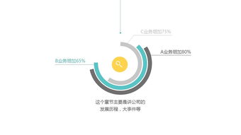 簡潔實(shí)用PPT模板 產(chǎn)品推廣，技術(shù)呈現(xiàn)新高度